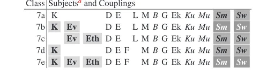 Table 2: Two tracks inferred from the couplings specified by table 1