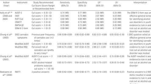 TABLE 4 Accuracy of Instruments That Screen for AOD Use