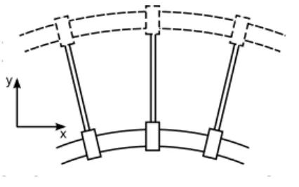 Figure 3: Two axes configurations that describe the same error motion.