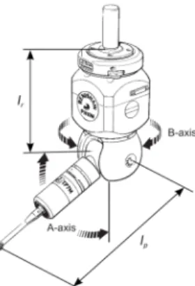 Figure 8: Representation of an articulating system with two angles (Renishaw PH10M), adapted from [23].