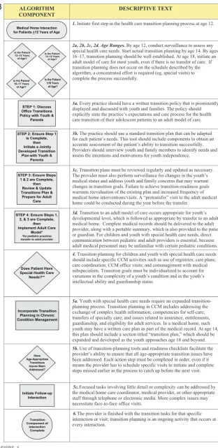 FIGURE 1Continued.