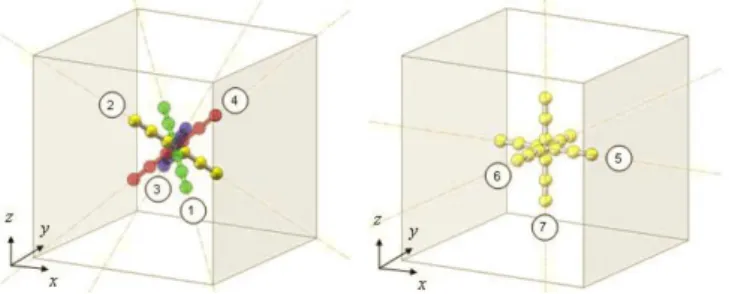 Figure 3: Sphere beam alignment for CMM sensor assessment according to ISO  10360-8.2 [12]