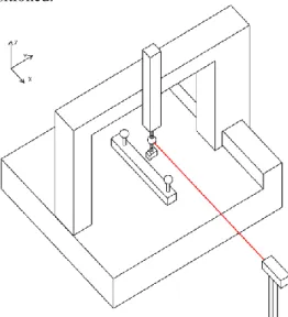 Figure 6: Schematic overview of a laser interferometry setup to measure the  sensor head position