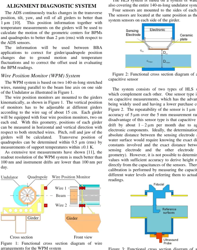 Figure 1: Functional cross section diagram of wire  arrangements for the WPM system 