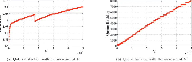 Fig. 7. The comparison between our ofﬂine algorithm (DP), Optimal and Greedy algorithms under four different occasions of participants’ pool.