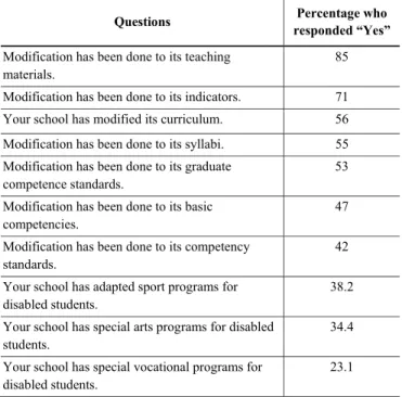 Table 5. Curriculum 