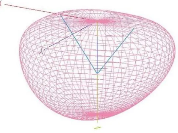 Fig. 3D Radiation Pattern for a rectangular patch 
