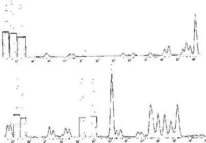 Fig. 1. Neutron powder diffraction diagram of   WO 3   (intensity vs 2q   ). The  solid line indicates the calculated profile and the dots the measured intensities