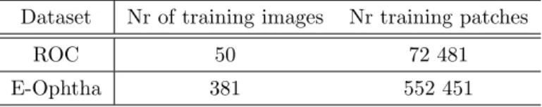 Table 4. Training data.