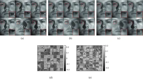Fig. 3. (a) Original YaleB01 images; (b) Reconstruction by CSC; (c) Reconstruction by MCSC; (d) CSC dictionary; (e) MCSC dictionary.