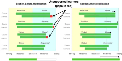 Fig. 4. Visualization Part of a Selected Section (Cohort Mode) 
