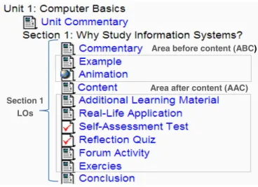 Fig. 1. Section Structure 