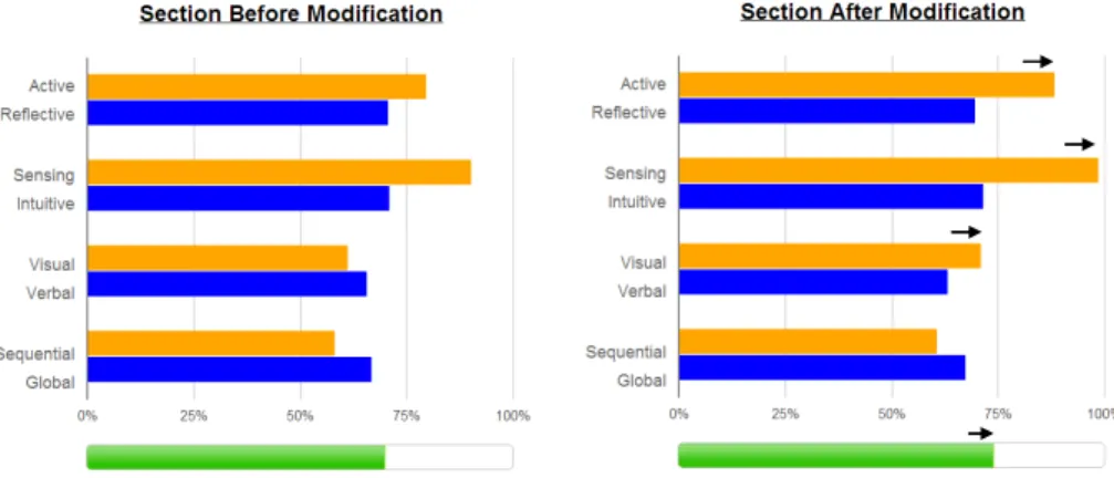 Fig. 3. Visualization Part of a Selected Section (General Mode) 