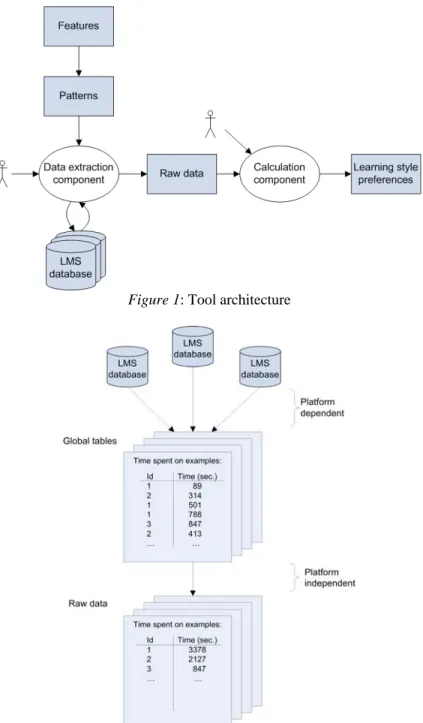 Figure 1: Tool architecture 