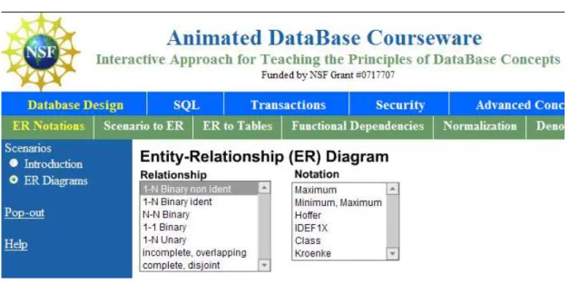 Figure 1: ER Notations Animation Inte rface  