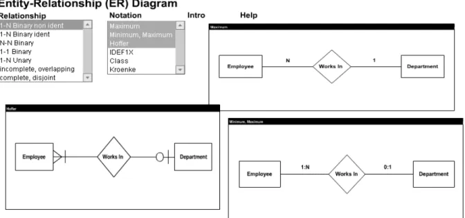 Figure 2: Example One-to-Many Binary Re lationship using Three  Diffe re nt Notations 