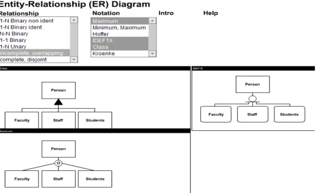 Figure 5: Ge ne ralization Re lationship De picte d in Diffe re nt ER Notation Sets 