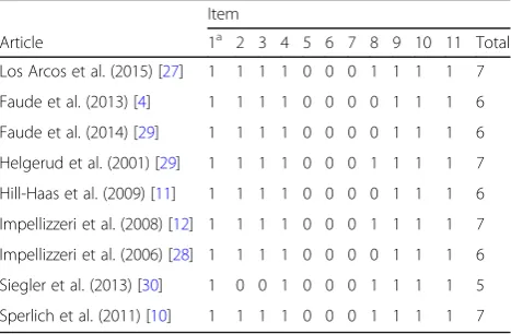 Table 1 The Physiotherapy Evidence Database (PEDro) score foreach article included