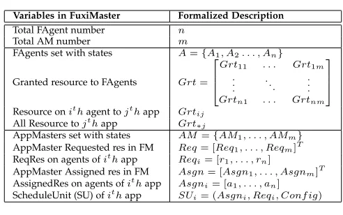 TABLE 2Algorithm Variables