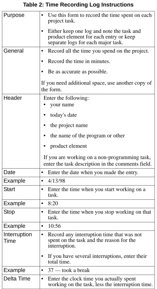 Table 2: Time Recording Log Instructions 