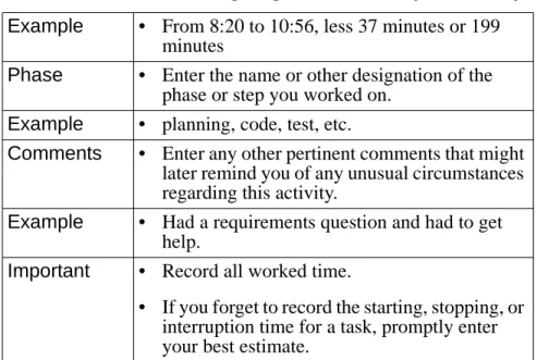 Table 2: Time Recording Log Instructions  (Continued)