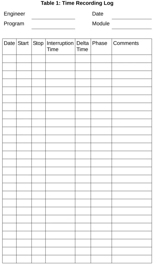 Table 1: Time Recording Log 