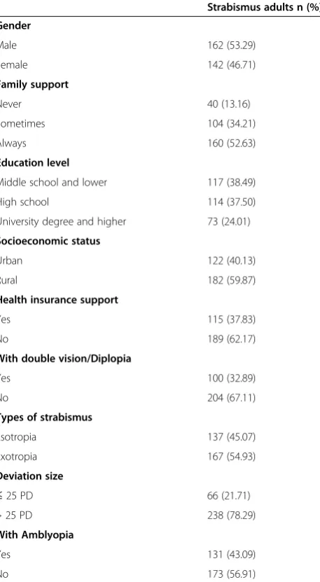 Table 2 Overview of demographic features and clinicalcharacteristics