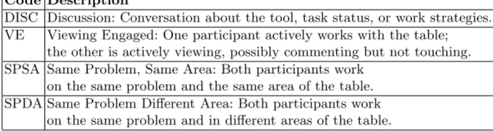 Figure 3 shows the different coupling styles we observed participants per- per-forming