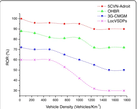 Fig. 10 PCR for different VD