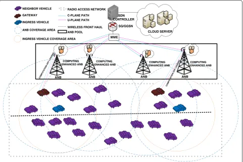 Fig. 1 Network architecture of 5CVN