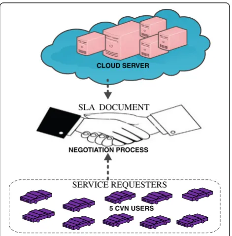 Fig. 2 SLA in 5CVN
