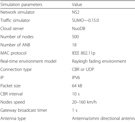 Table 1 Simulation parameters