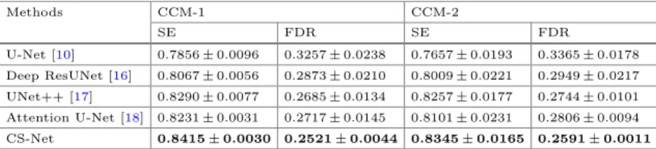 Table 3. Fiber tracing performance of diﬀerent methods on two CCM datasets (mean ± standard deviation)