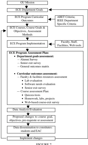 Figure 8 depicts the entire operational flow of this process.   