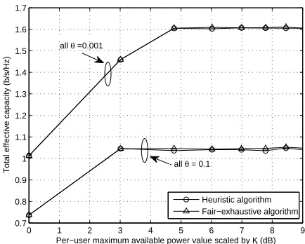 Fig. 12: Link-layer energy efﬁciency and the optimal average powerversus circuit-to-noise power ratio P kcr, for various values of χkEE.