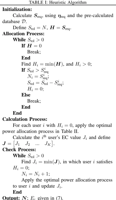 TABLE I: Heuristic Algorithm