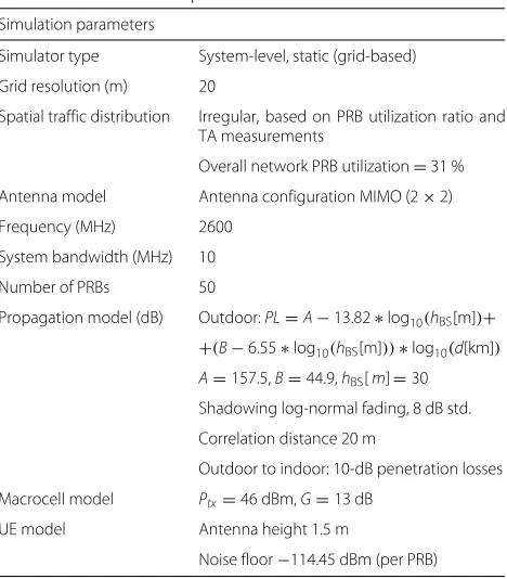 Table 1 Simulation tool parameters