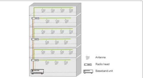 Fig. 1 Architecture of a generic scalable small cell system