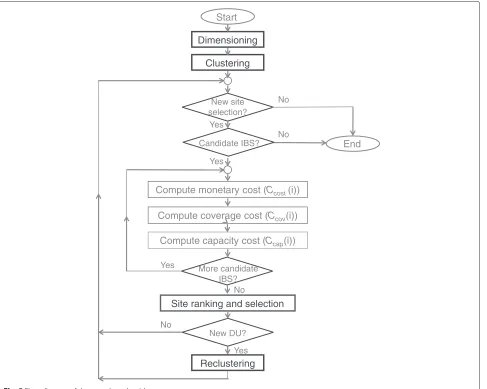 Fig. 5 Flow diagram of the complete algorithm