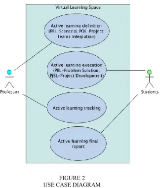 FIGURE 2  USE CASE DIAGRAM 