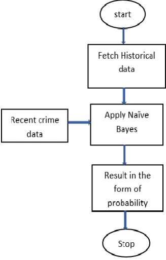 Fig. 1 shows the actual work flow of the system. 