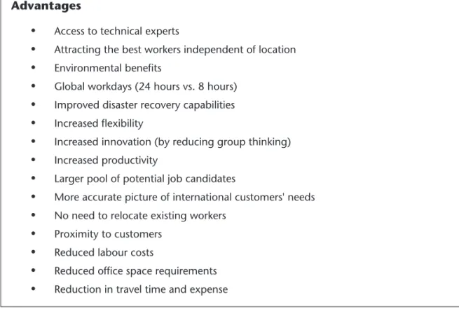 Figure I.14  Possible advantages of global projectsAdvantages
