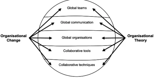 Figure I.16  The Global Project Management Framework©: five categories