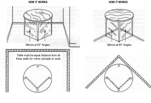 Table in Room,Audience View