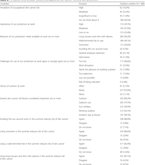 Table 2 Perception and attitude towards occupational skin cancer risk and sun protection