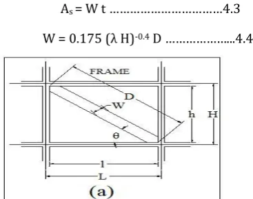 Fig 4.1 Brick Infill Panel as Equivalent Diagonal Strut             