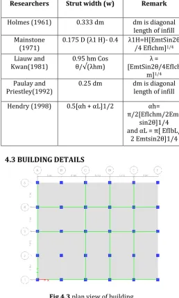 Fig.4.3 plan view of building 