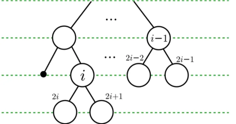 Figure 2: i − 1 and i are different levels.