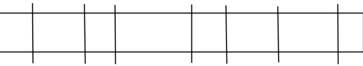 Figure 4: Division of bit string into uneven chunks each containing the same number of 1’s, as in the select algorithm