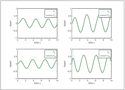 Figure 1: The responses of x 1 ,x 2 ,x 3 ,x 4 , x r1 ,x r2 ,x r3 andx r4